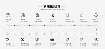 注塑模具開模步驟有哪些？